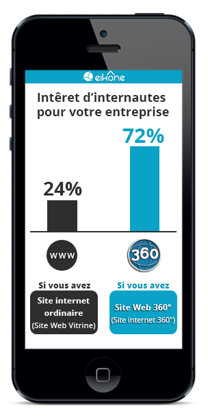 Site Web immersif 360°