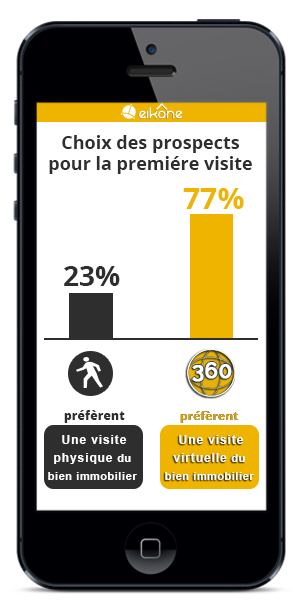 Visite Virtuelle immobilière